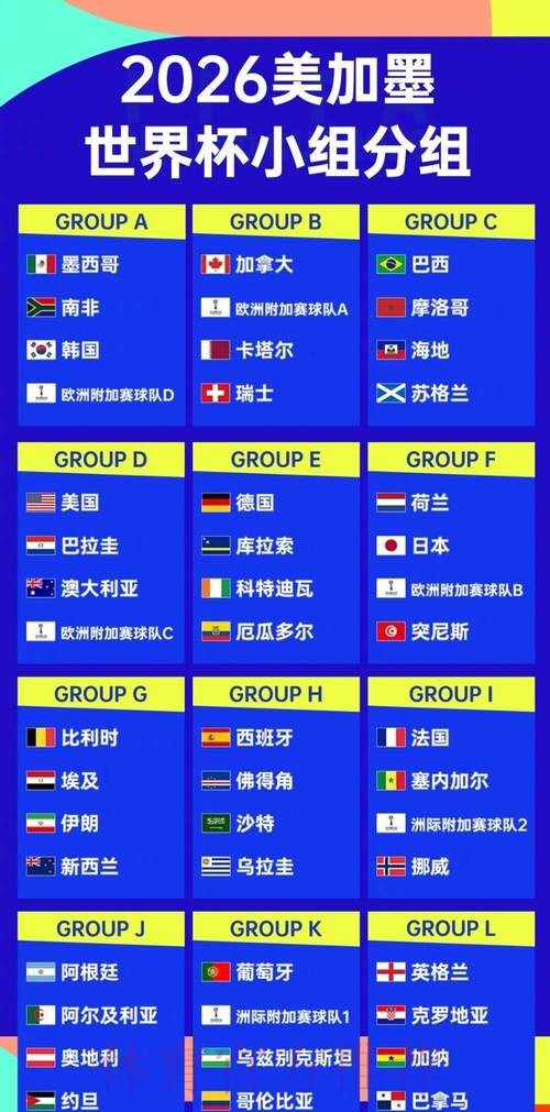 2026世界杯球队阵容深度分析